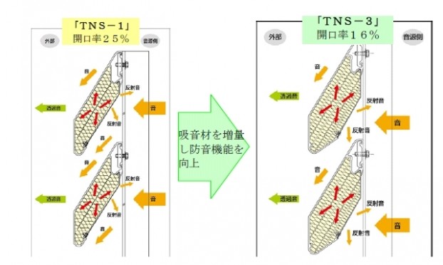 ＴＮＳ－１