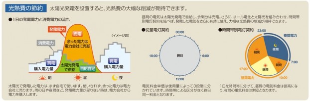 太陽光発電システムのメリット